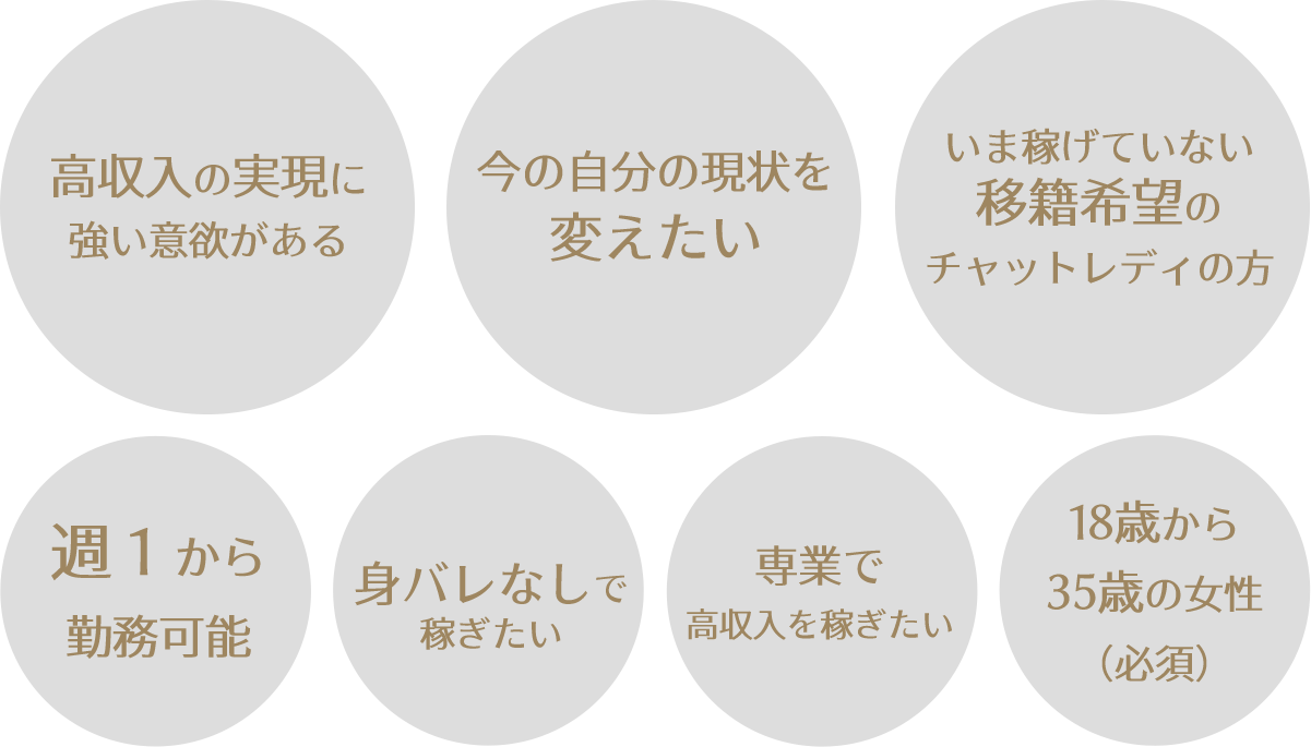 身バレなしで稼ぎたい 専業で高収入を稼ぎたい 18歳から35歳の女性 週1から勤務可能 いま稼げていない移籍希望のチャットレディの方 今の自分の現状を変えたい 高収入の実現に強い意欲がある